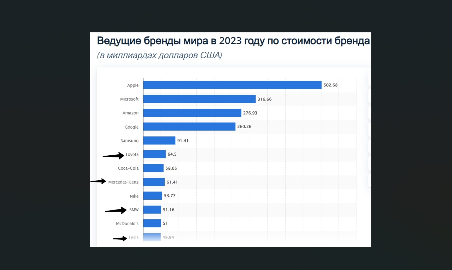 Самые ценные бренды в мире в 2023 году Самые ценные бренды в мире в 2023 году