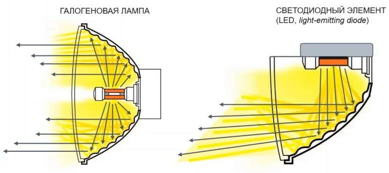 fara-lampy.jpg