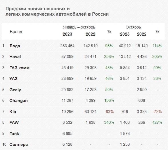Продажи авто ноябрь 2023.jpg Продажи авто ноябрь 2023.jpg