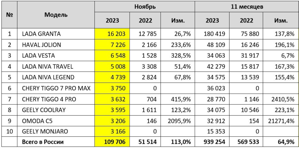продажи модели ноябярь 2023.jpg