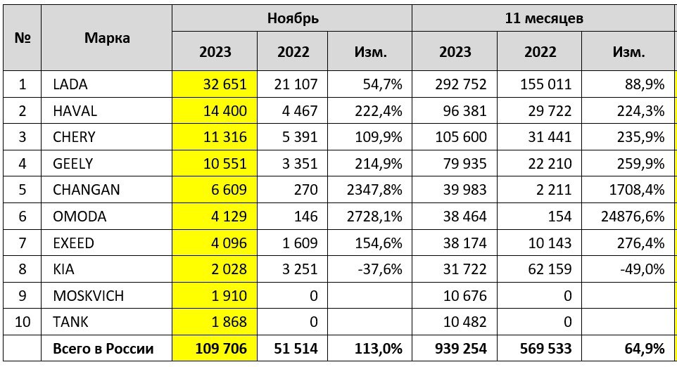 продажи ноябярь 2023.jpg