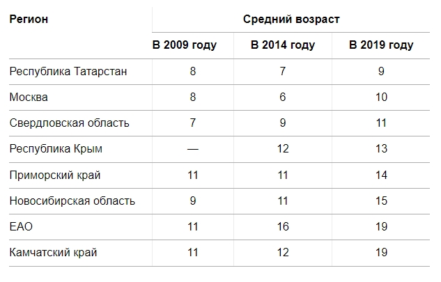 Старые авто_статистика.jpg Старые авто_статистика.jpg